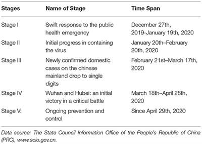 China's Public Health Policies in Response to COVID-19: From an “Authoritarian” Perspective